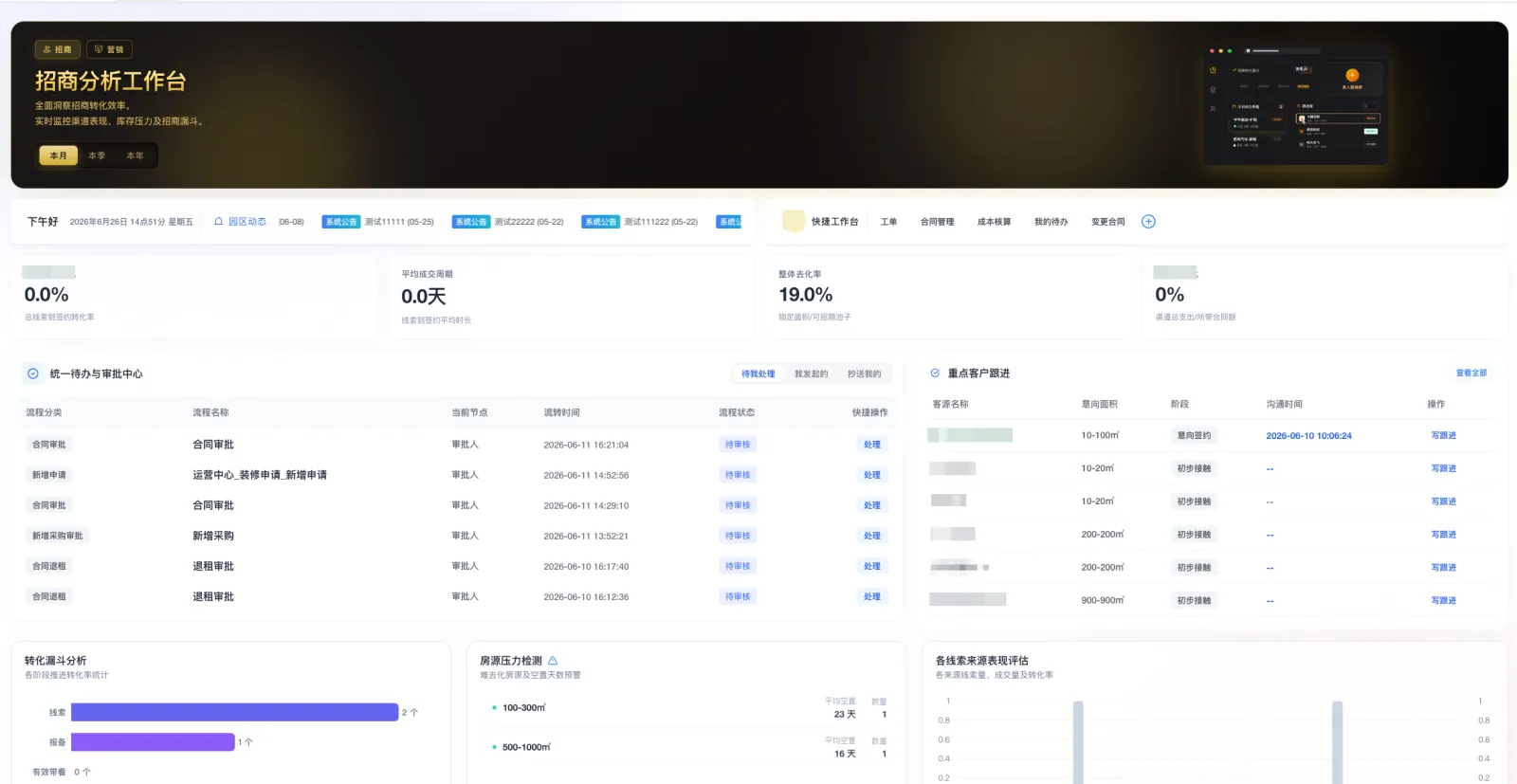 招商管理