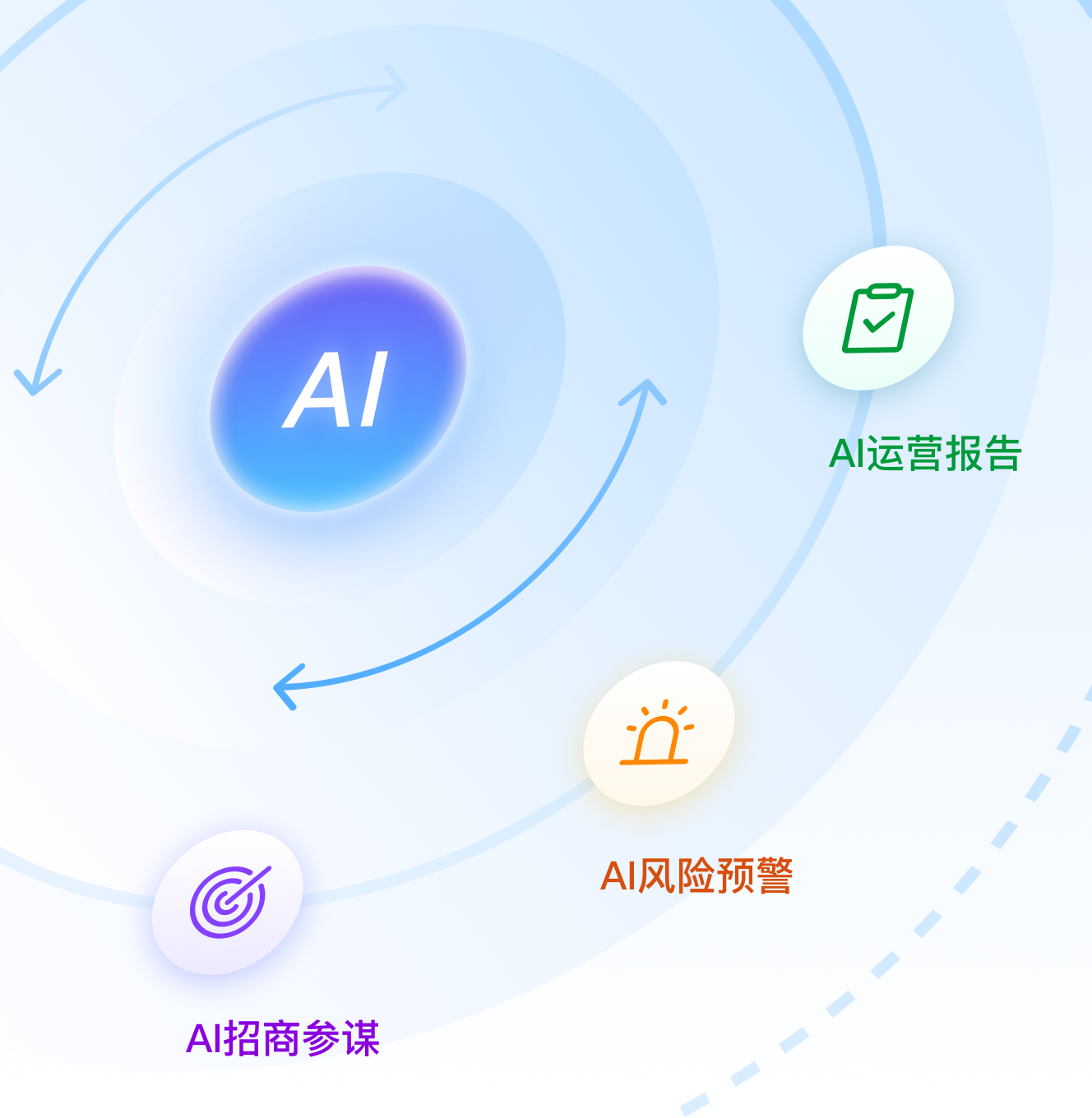 AI 智能体,主动替你经营