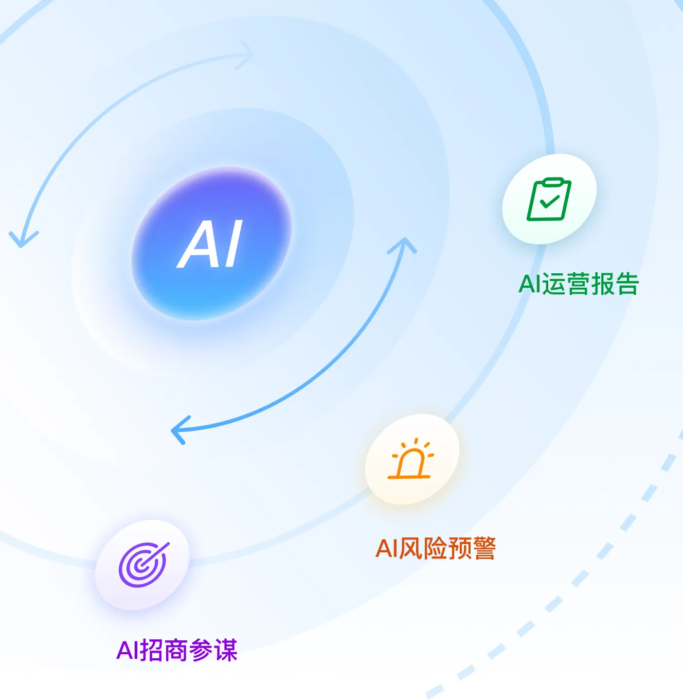 AI 智能体，主动替你经营