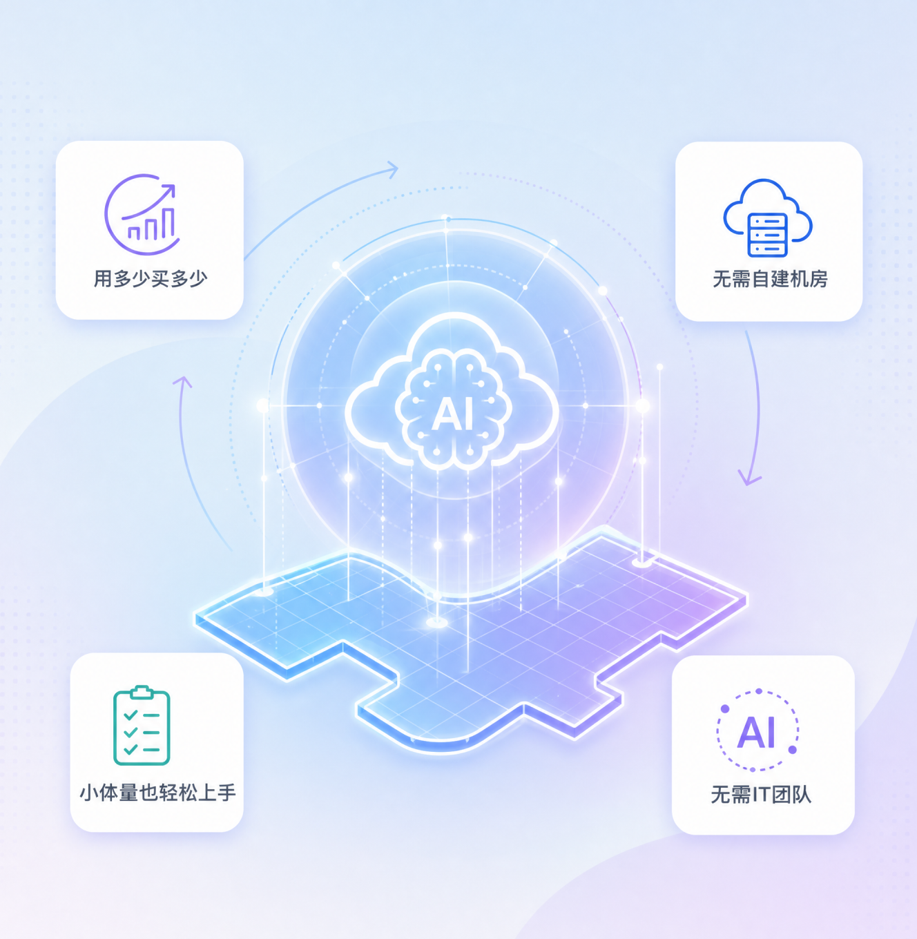 开箱即用,按面积订阅